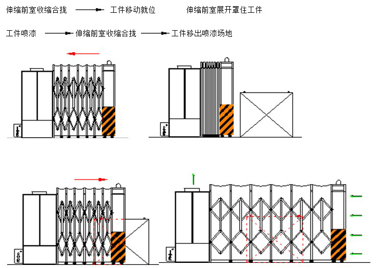 伸缩式喷漆房工作原理