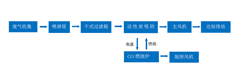 微信图片_20220526105808